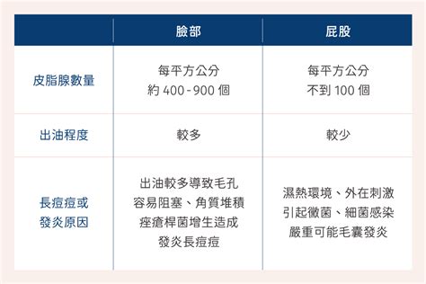 身體釘子|屁股長一顆東西？疔子和痘痘的差異？釘子亂擠恐蜂窩。